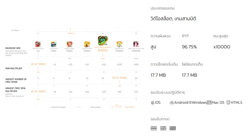 รีวิวเกม Dead Man's Riches