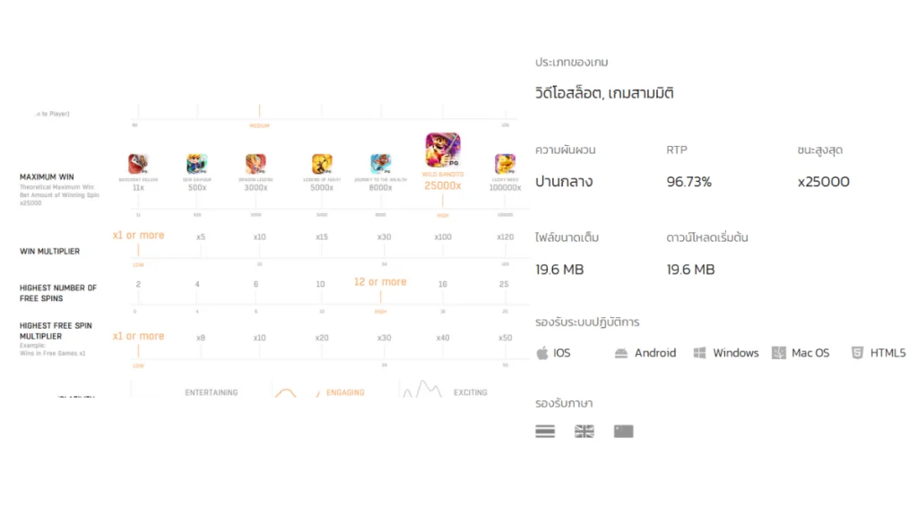 รีวิวเกม Wild Bandito