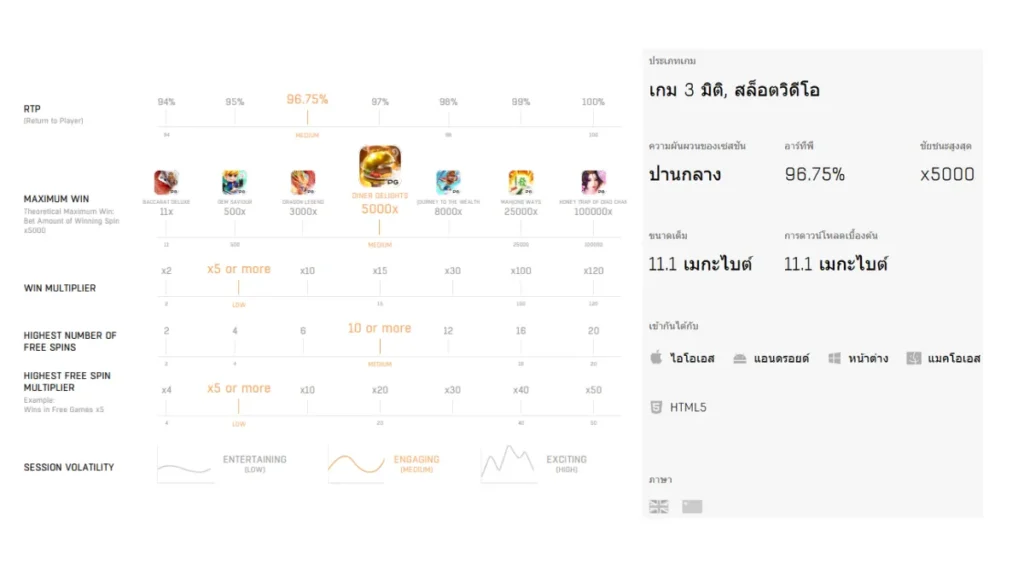 รีวิวเกม Diner Delights