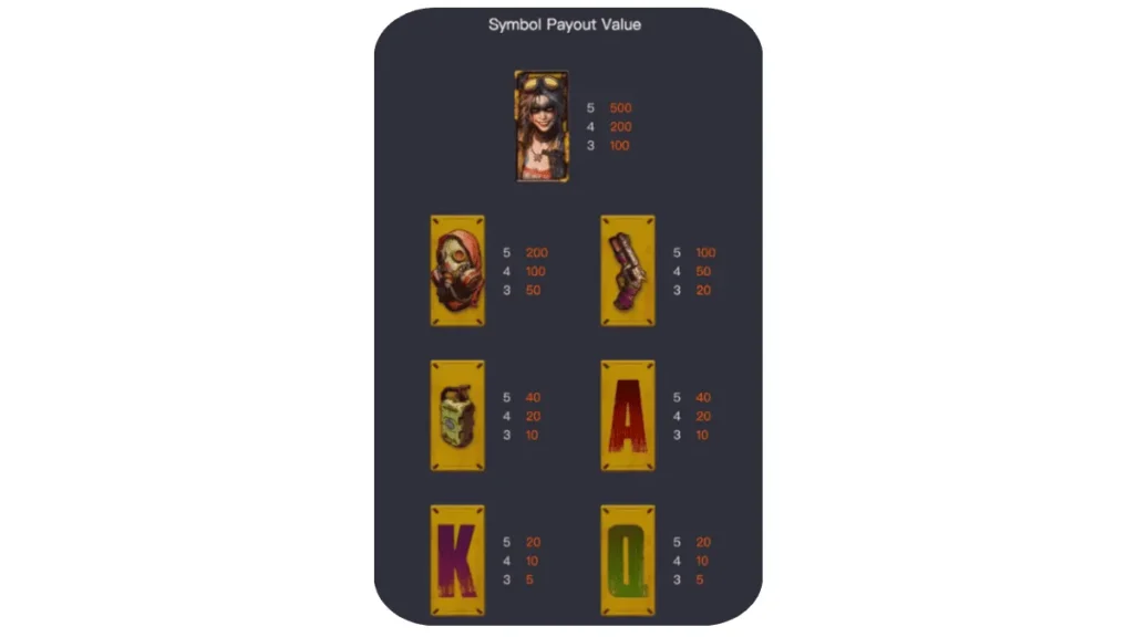 รีวิวเกม Doomsday Rampage