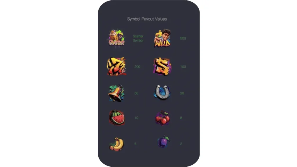 รีวิวเกม Graffiti Rush